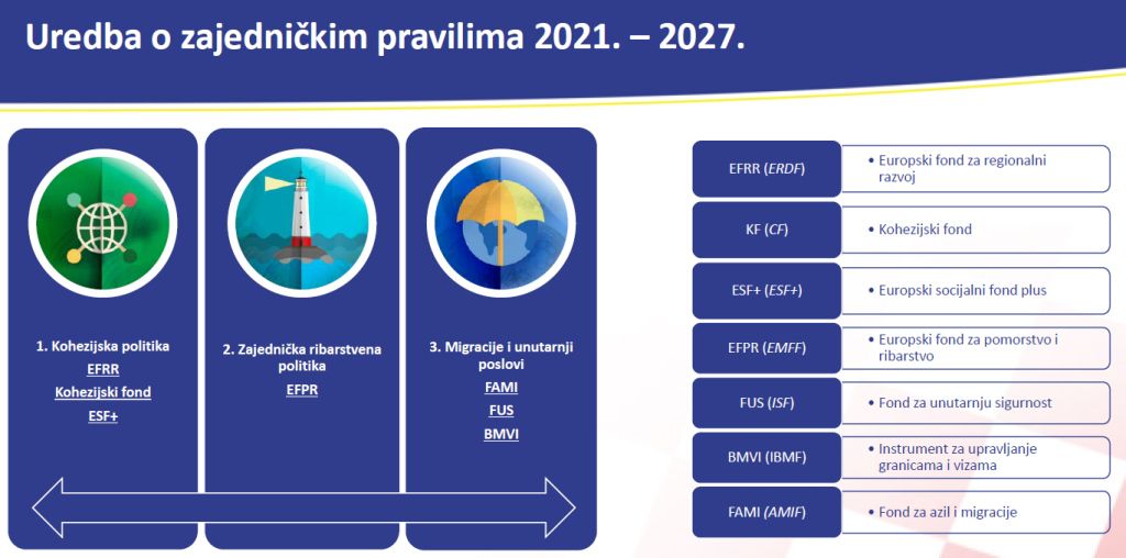 FONDOVI 2021 - 2027